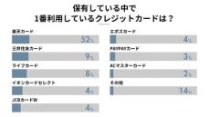 【クレジットカード所有者100人に調査】在籍確認の有無や審査時間について徹底解説！