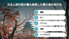 アゴダが発表、日本から夏の海外旅行検索数が急増