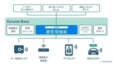 シェアリングプラットフォーム「KurumaBase」をKindが実施する「種子島での無人レンタカー事業」へ提供開始