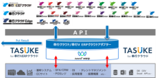 鈴与シンワート、「OBC 奉行 Award 2023-2024」 でNew Value Awardを受賞