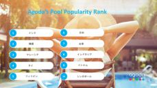 アゴダ発表、アジアでどの国の旅行者がプール付きのホテルを最も検索しているか？