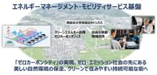 京田辺市、同志社大学および日産自動車、電気自動車を活用し持続可能なまちづくりに向けて産官学で共創