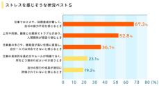 【第３５回】『2024年度新入社員の会社生活調査』の結果を発表