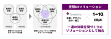 丹青社、ワントゥーテン（1→10）と資本業務提携を締結