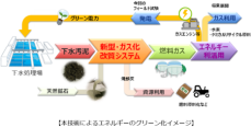 鹿児島市の下水処理場で下水汚泥ガス化に関するフィールド試験実施を決定