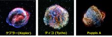 若い超新星残骸SN1006で「磁場増幅」の証拠を発見