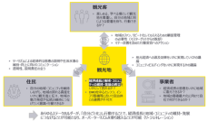 EY Japan、日本のツーリズム産業成長に向けオーバーツーリズムを考察