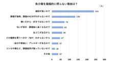 日本の平均寿命発表！長寿と短命、その差は食生活。 真打は『魚のタウリン』と『大豆のイソフラボン』