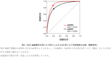 心血管疾患リスクを早期に発見する指標