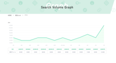 SEO対策支援のブランディングワークス、「ネコノテツール 検索ボリューム調査」公開のお知らせ