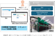 TIS の量子ｺﾝﾋﾟｭｰﾀﾌﾟﾛｸﾞﾗﾐﾝｸﾞ「Qni(ｷｭｰﾆ)」、産総研のGPU ｽﾊﾟｺﾝ ABCI を用いたWeb ｻｰﾋﾞｽの提供を開始