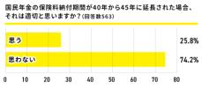 老後資金の蓄えがあるフリーランスの6割強が 「株式・投資信託等（NISAなど）」を活用