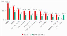 北海道生まれの乳酸菌を中国へ！「明治北海道風味ヨーグルトシリーズ」中国にて新発売