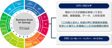 積水ハウスグループのオープンイノベーション施設 「InnoCom Square（イノコム・スクエア）」を開設