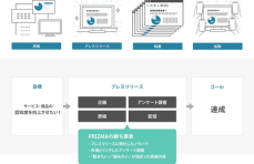 【2024年版：企業のIT投資の実態】「サイバーセキュリティ」「クラウドサービス」「人工知能（AI）」が人気