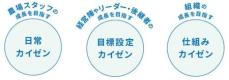 全国の酪農家をつなぐ乳業メーカー初のウェブサイト「MDAコミュニティ」開設 2024年9月1日より