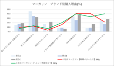 こだわりの朝をたのしむ小岩井マーガリンおいしさ実感キャンペーンを実施！