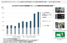 オルツ、各界のトップメンバーとともに日本のGDP上昇に資するラウンドテーブルを開始