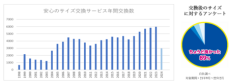 「意外と知らない自分サイズ」歯間ブラシの「サイズ交換サービス」利用者 10万件を突破