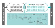 オルツ、ディー・クリエイトと「考査AIシステム」を開発