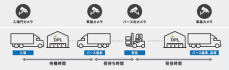 映像とAIを活用した荷待ち・荷役時間を可視化するシステムの実証実験を物流施設「DPL平塚」で開始