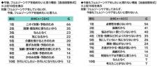 ILACY（アイラシイ）調べ　フェムゾーンケアについて誰から教わった？　1位「インフルエンサー」