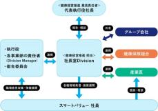 スマートバリュー、健康経営の推進目的と体制を確立