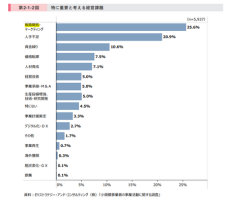 中小企業・小規模事業者の「販路開拓」について、 販促ツールの作成方法を学ぶ「横商経営塾」を開講します