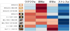 「お好み焼づくりはワクワクだ！」お好み焼をつくる楽しさや幸せ感を可視化