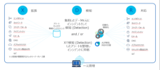 シスコと前橋赤十字病院とユニアデックスが連携 病院内ネットワークのセキュリティ対策・SOC実現に取り組む