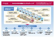 排水処理改善と省エネ設備の導入で排水処理にかかるコスト削減を実現