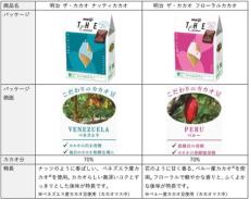 「明治 ザ・チョコレート」ブランドが進化！カカオの果汁を使用した白いチョコも新登場「明治 ザ・カカオ」