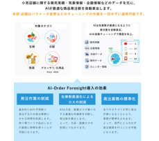 BIPROGY、ヤマザワ全70店舗にAI自動発注サービス「AI-Order Foresight」を導入