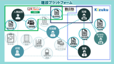 建設現場の勤怠管理をより便利に 施工管理アプリからつながる労務管理を提供