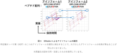 タンパク質の糖鎖修飾を「見える化」するソフトウエア「GRable Version 1.0」