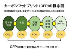 経営情報学科松林研究室が「ゼロカーボンシティののいち推進パートナー」に登録されました