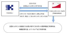 カワトクがｄポイント加盟店に