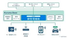 株式会社アクティオと運営する建設車両レンタルの無人化「アクスポ」へ 3つの提供プランを用意