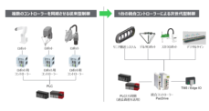 日本市場で展開するロボティクスソリューションのポートフォリオにデルタロボットを新規投入