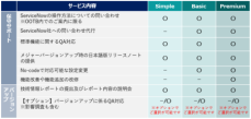 三井情報、ServiceNow運用保守サポートを2024年10月より開始