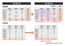 電通、テレビ広告運用におけるエリア内最適化ロジックで特許取得