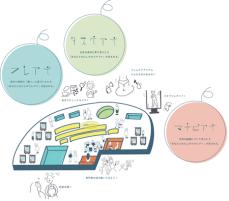 「オモイアイフェス ―あなたとわたしのフェムケアー」 10月26日㈯・27日㈰イオンレイクタウンkaze で開催