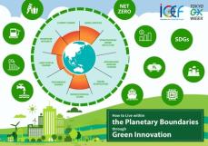 Innovation for Cool Earth Forum 第11回年次総会（ICEF2024）開催報告 13セッション開催