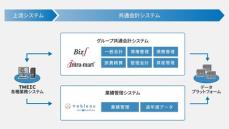 TMEICの会計システムを「Biz∫®」で刷新