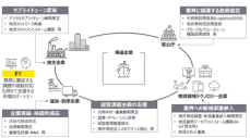 EY Japan、内航海運業における商慣習およびその改善事例の実態調査を開始