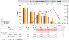 電通、「イマーシブメディアに関する調査2024」を実施