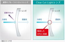 普段の眼鏡とほぼ同じ透明感なのに、UVと可視光短波長光 (ブルーライト)対策ができるメガネレンズ新発売