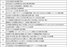 2024年｢今年の漢字®｣11月1日（金）から募集開始～ゆく年､くる年､伝える一字～