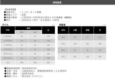 博報堂教育財団「こども研究所」が「家族調査」の結果を発表