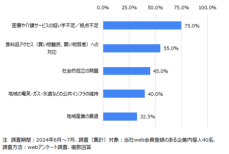 矢野経済研究所は「ロボットと共に歩む地域社会づくり研究会」を設立～参加メンバーの募集を開始～